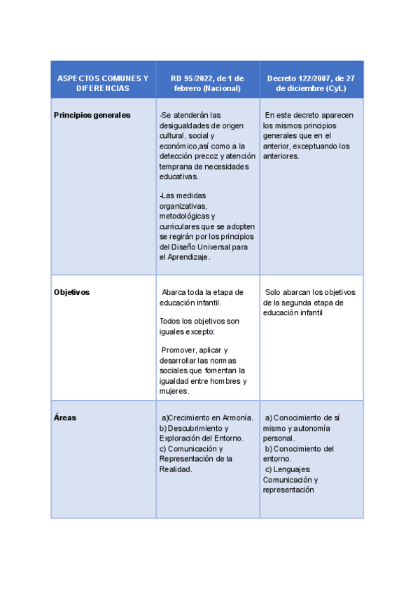 Miniatura del documento Practica-1-elaboraccion-de-proyectos.pdf