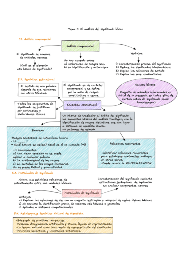 Miniatura del documento SEM-T05-Esquema-A.pdf
