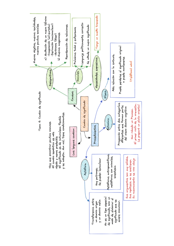 Miniatura del documento SEM-T06-Esquema-A.pdf