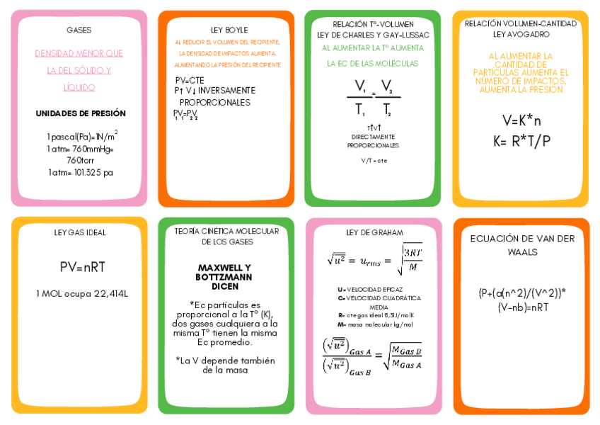 Miniatura del documento FORMULAS-GASES.pdf