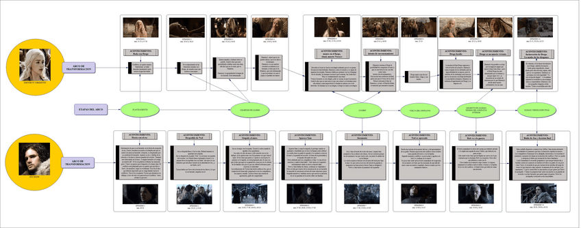 Miniatura del documento ARCO-DE-TRANSFORMACION-DAENERYS-Y-JON.pdf