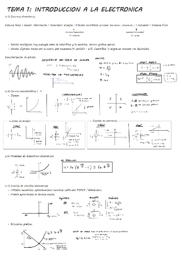 Miniatura del documento ApuntesT1y2primerparcial.pdf