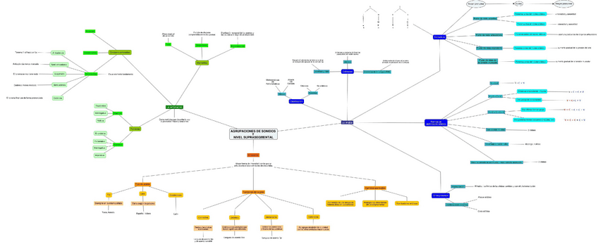 Miniatura del documento 7-Silaba-acento-y-entonacion.pdf