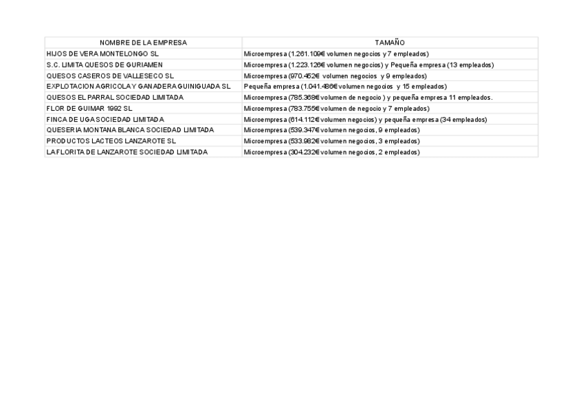 Miniatura del documento TRABAJO-PRACTICO-FABRICACION-DE-QUESOS.pdf