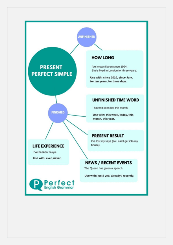 Miniatura del documento WHEN-SHOULD-WE-USE-THE-PRESENT-PERFECT-SIMPLE.pdf