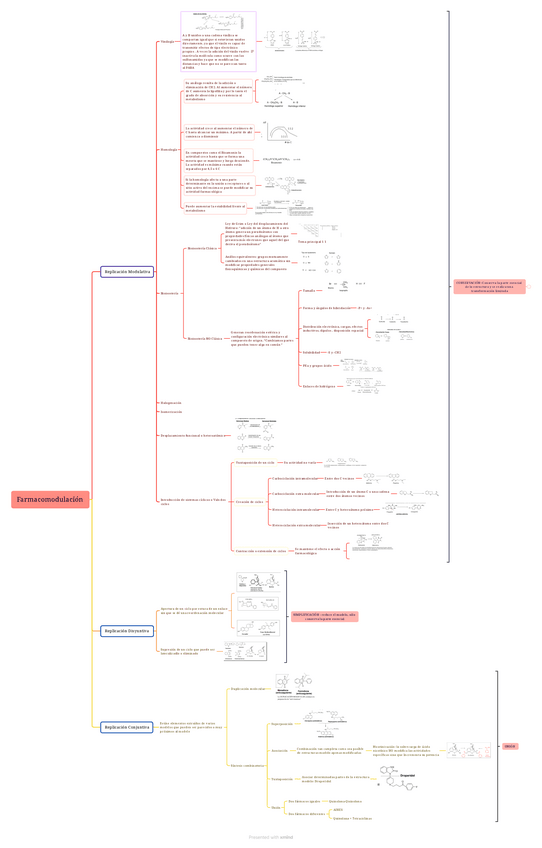 Miniatura del documento Farmacomodulacion.pdf