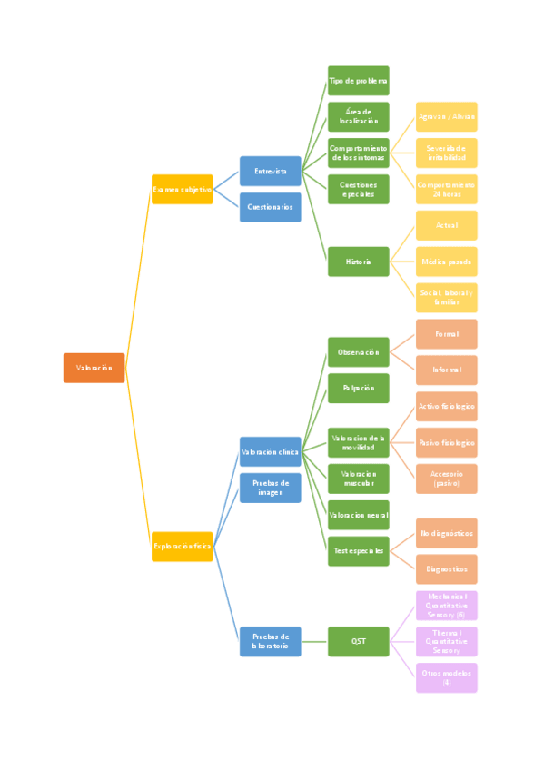 Miniatura del documento Esquema-Valoracion.pdf