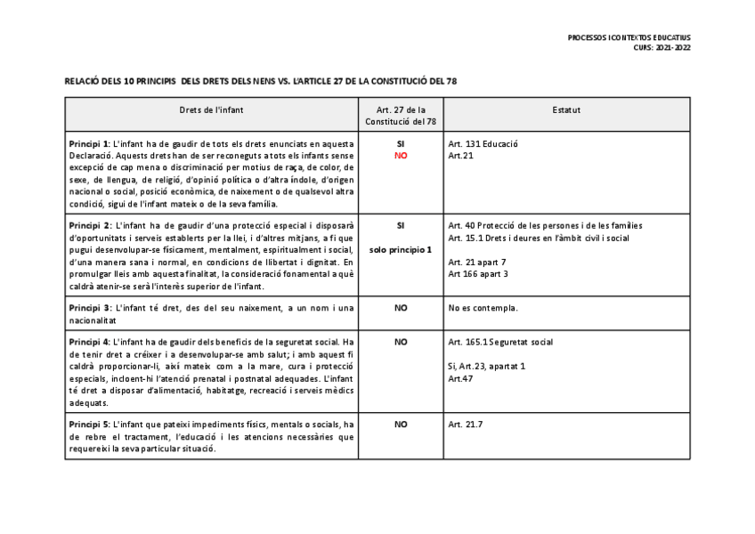 Miniatura del documento Drets-de-l-infant-costitucio-.pdf