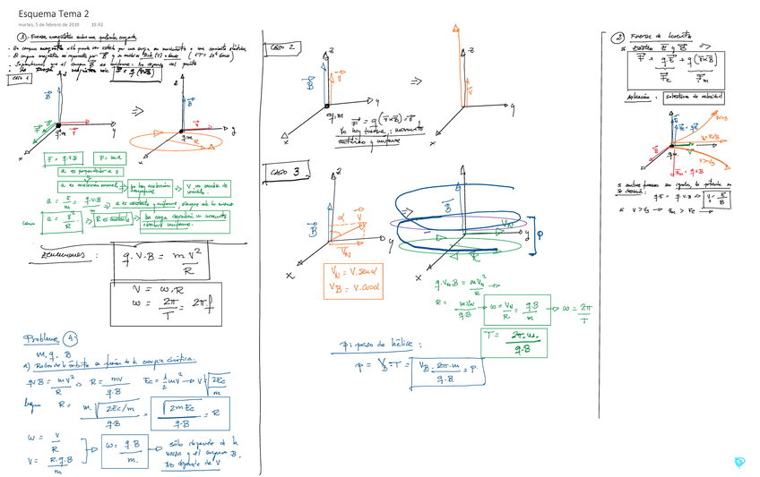 Miniatura del documento Esquema-Tema-2-A.pdf