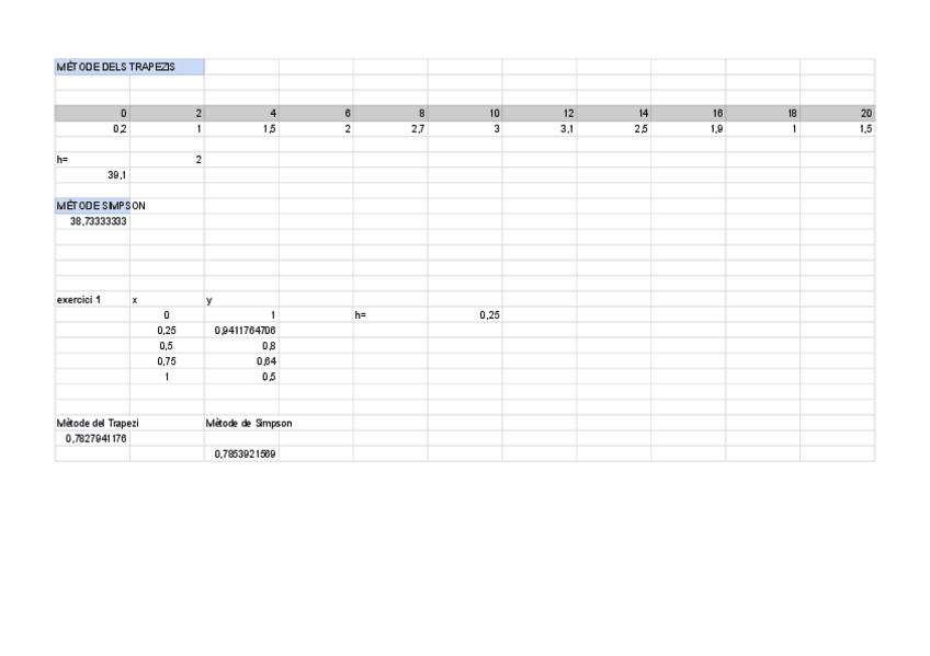 Miniatura del documento EXCEL-SIMPSON-I-TRAPEZI.pdf