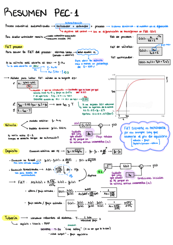 Miniatura del documento Resumen-Pec1.pdf