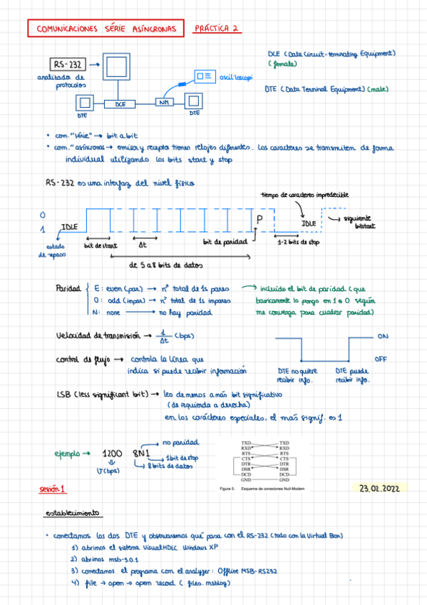 Miniatura del documento IXT. Informe Práctica 2.pdf