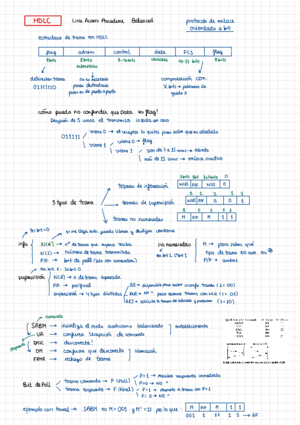 Miniatura del documento IXT. HDLC resumen.pdf