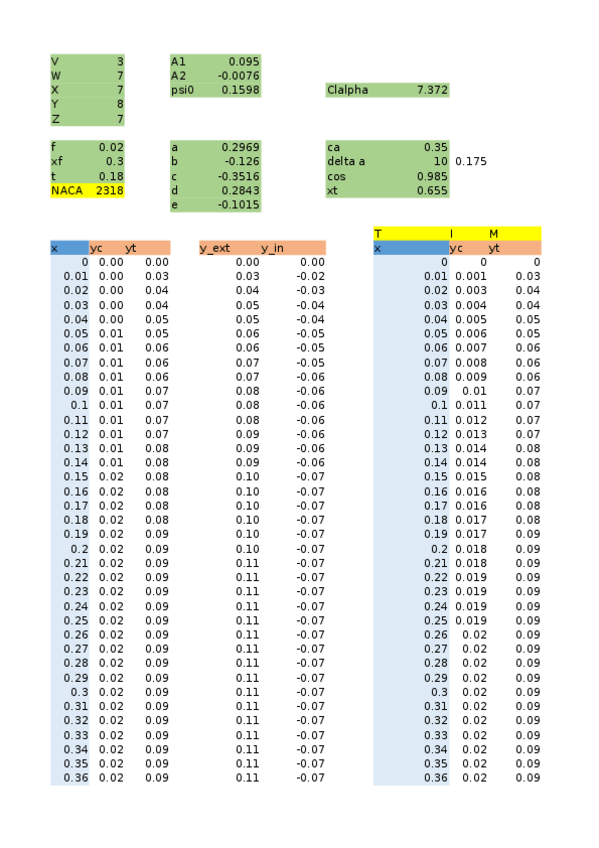 Miniatura del documento Copia-TPerfiles.xlsx