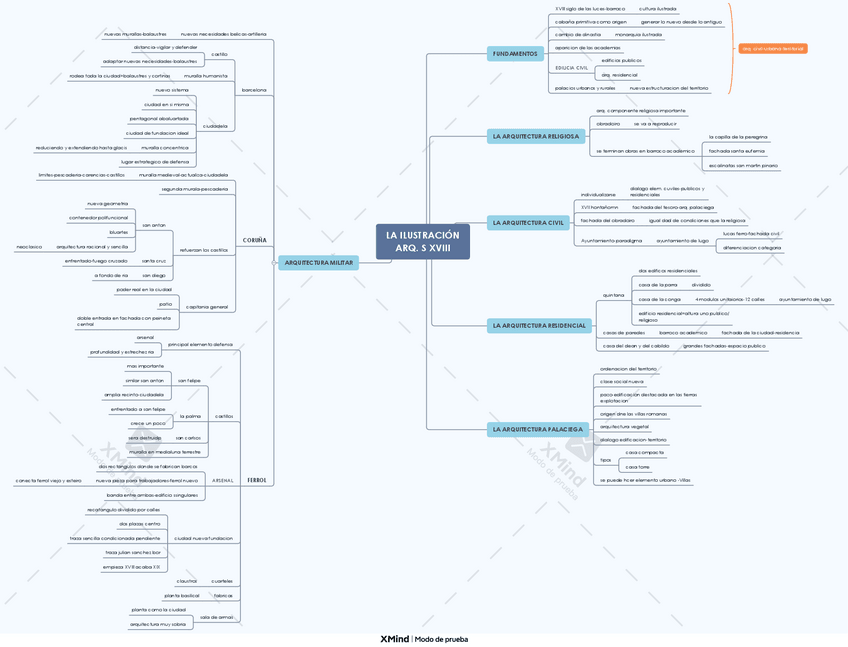 Miniatura del documento LA-ILUSTRACION-ARQ.pdf