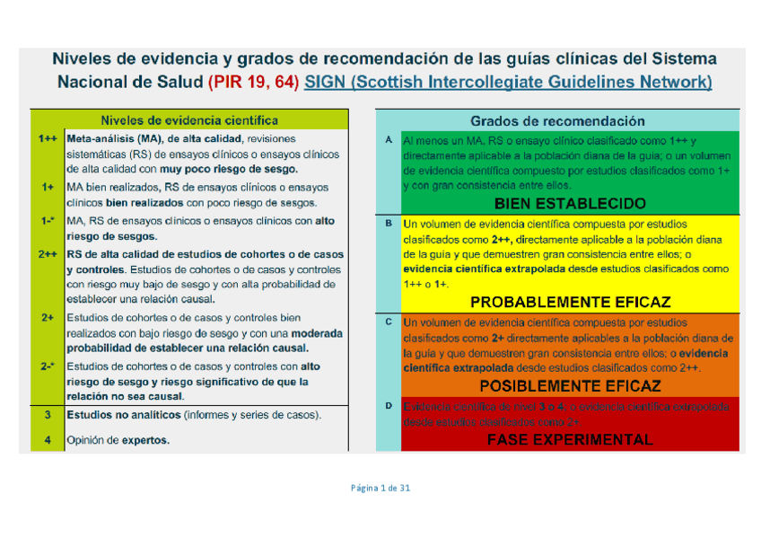 Miniatura del documento Todos-los-tratamientos-adultos.pdf