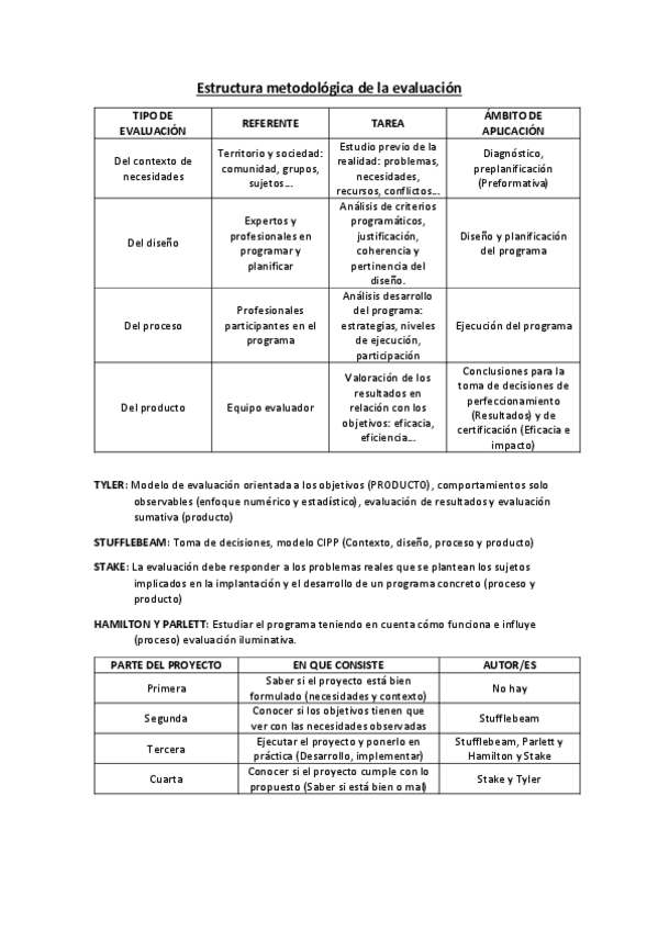 Miniatura del documento Resumen-parte-practica.pdf