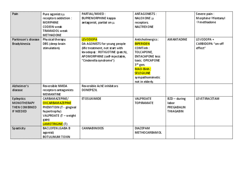 Miniatura del documento DRUGS.pdf