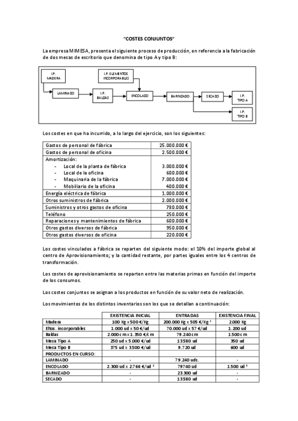 Miniatura del documento MIMESA-COSTES-CONJUNTOSsolucion.pdf