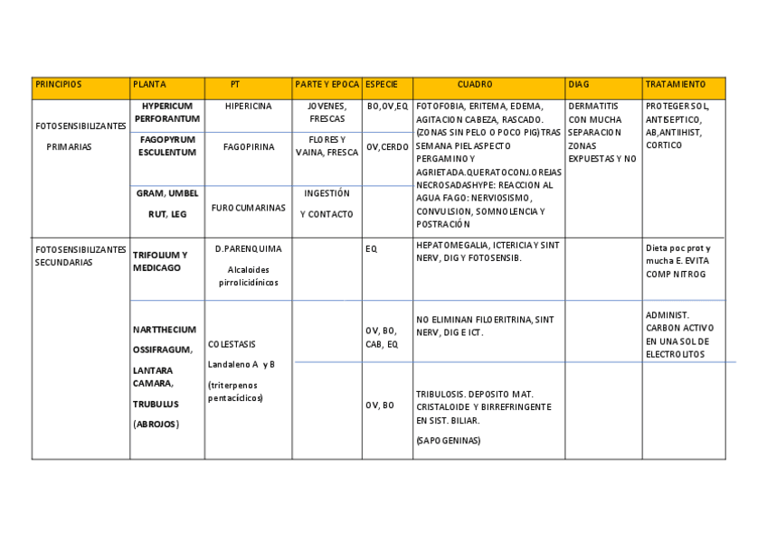 Miniatura del documento TOXI-TABLAS.pdf