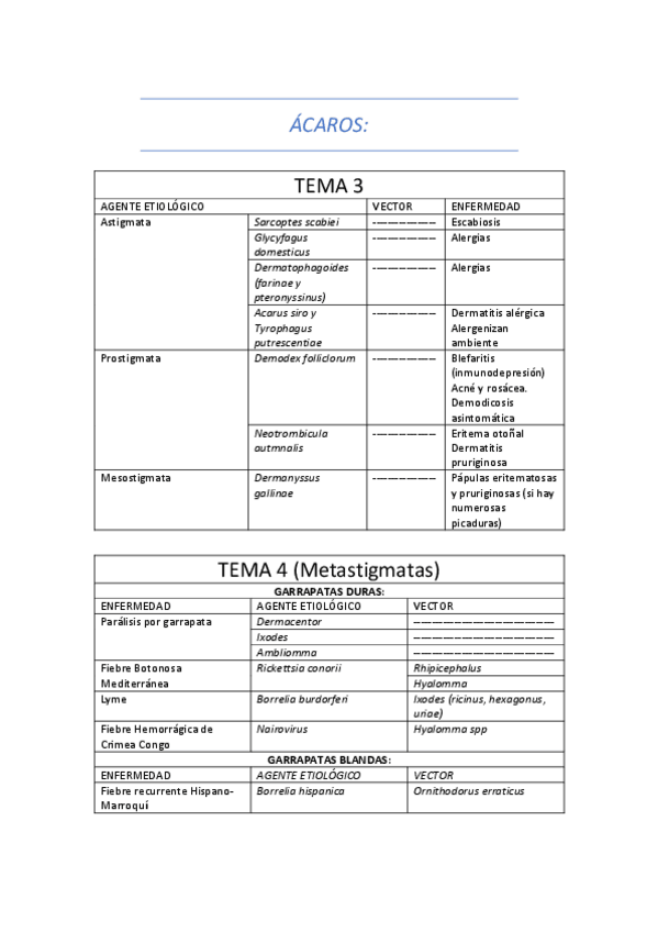 Miniatura del documento Tabla-Acaros.pdf