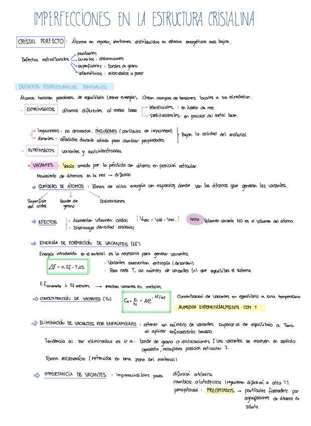 Miniatura del documento ESQUEMAS-TEMAS-11-AL-15.pdf