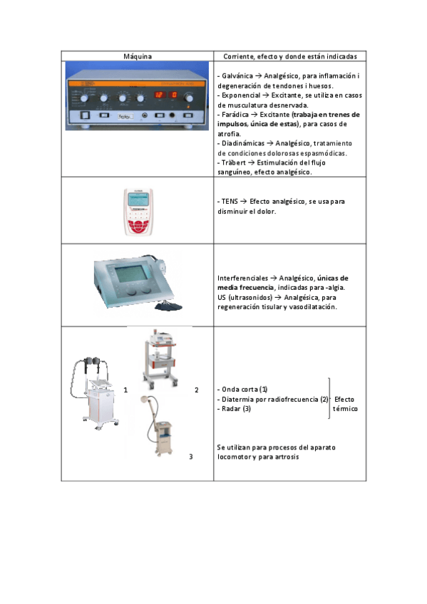 Miniatura del documento Maquinas-electro-corrientes-efectos-y-sus-indicaciones.pdf