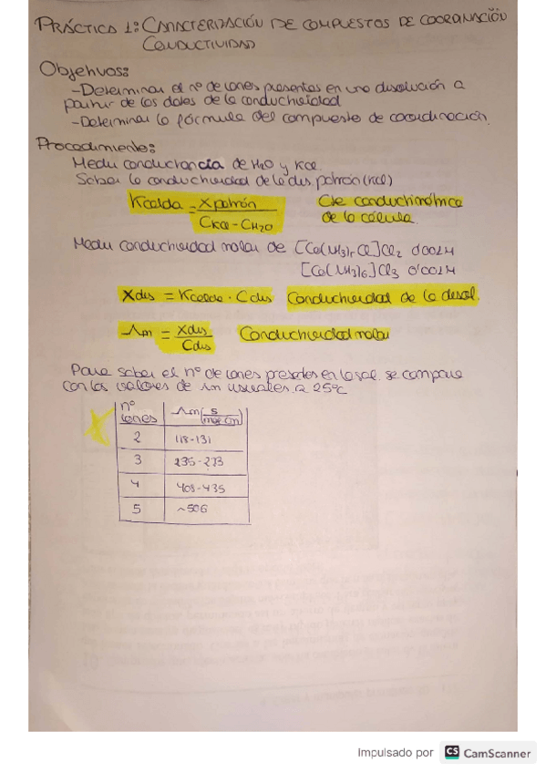 Miniatura del documento Practica-1-quimica-inorganica-avanzada.pdf