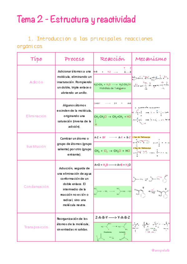 Miniatura del documento Tema-2-Estructura-y-reactividad-.pdf