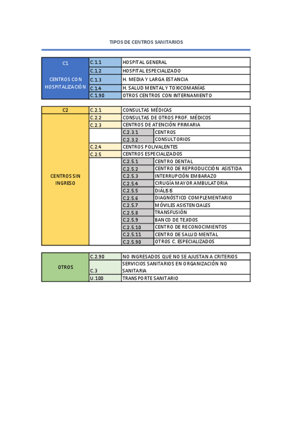 Miniatura del documento TIPOS DE CENTRO SANITARIO (C1, C2, OTROS).pdf