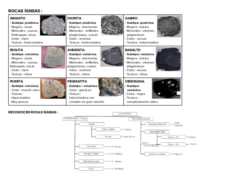 Miniatura del documento Clasificacion-de-Rocas.pdf