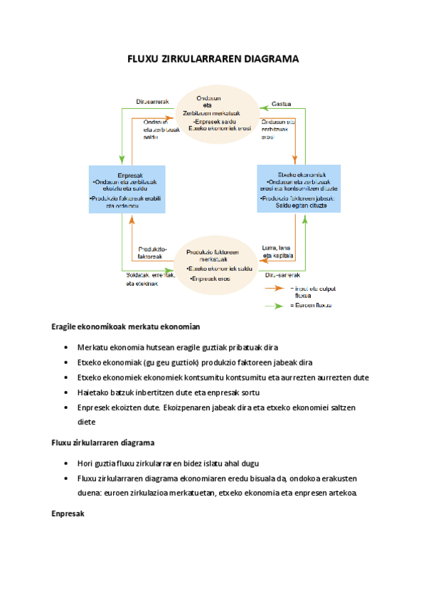 Miniatura del documento 1SARRERAFLUXU-ZIRKULARRA.pdf
