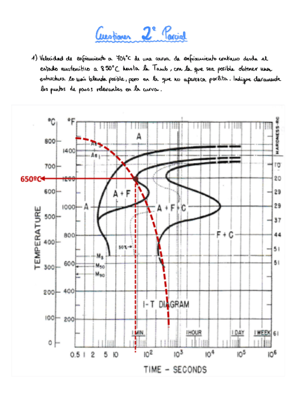 Miniatura del documento Cuestiones-2o-Parcial-Tec-Materiales.pdf