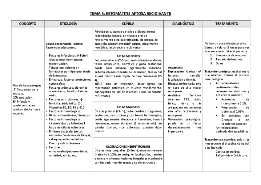 Miniatura del documento ESQUEMA-TEMA-5-BL-1-MED.pdf