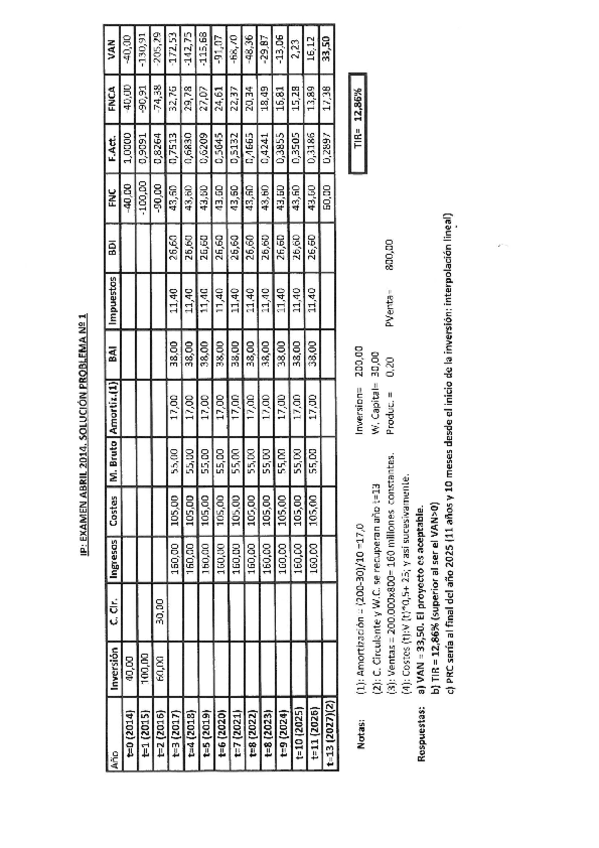 Miniatura del documento IPEXAMEN-ABRIL-2014-Solucion-Problemas.pdf