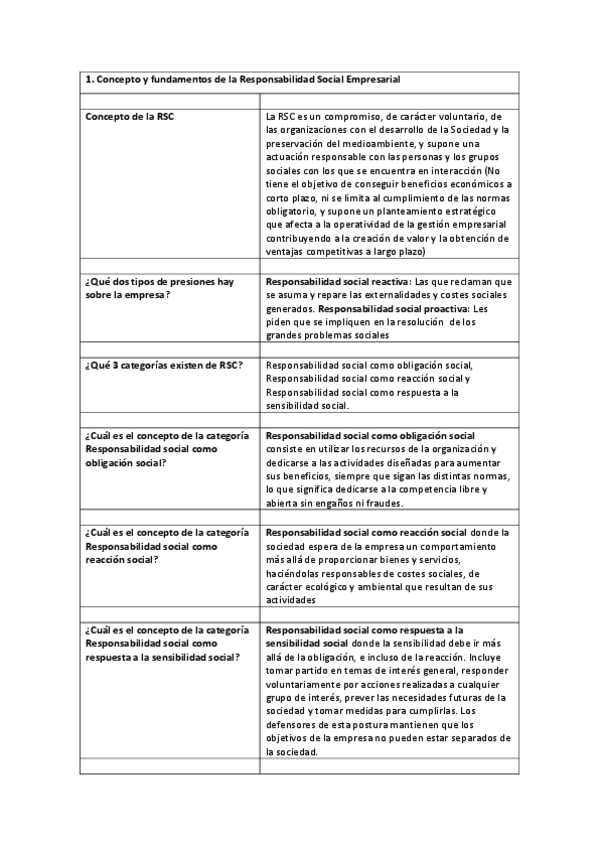 Miniatura del documento Tema-6-Responsabilidad-Social-Corporativa.pdf