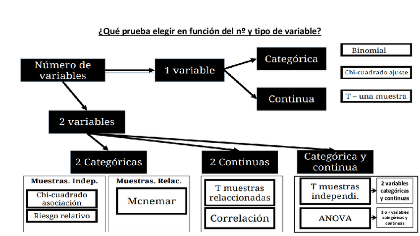 Miniatura del documento Esquema-de-que-prueba-elegir-en-funcion-del-no-y-tipo-de-variable.pdf