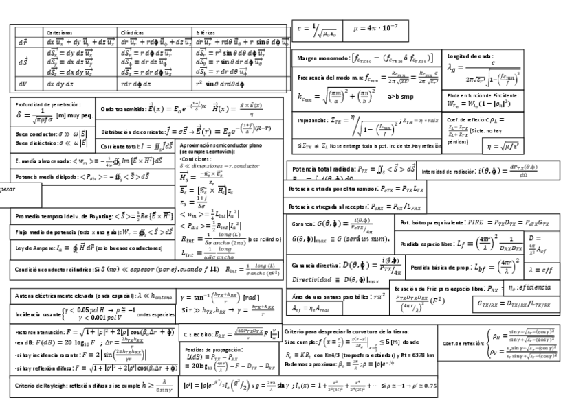 Miniatura del documento Formulario ondas tema 1 2.pdf