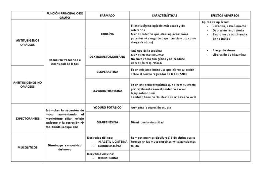 Miniatura del documento tabla-de-farmacos-de-uso-respiratorio.pdf