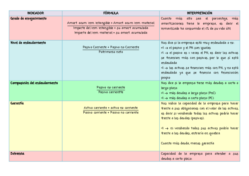 Miniatura del documento Formulas-y-su-interpretacion.pdf