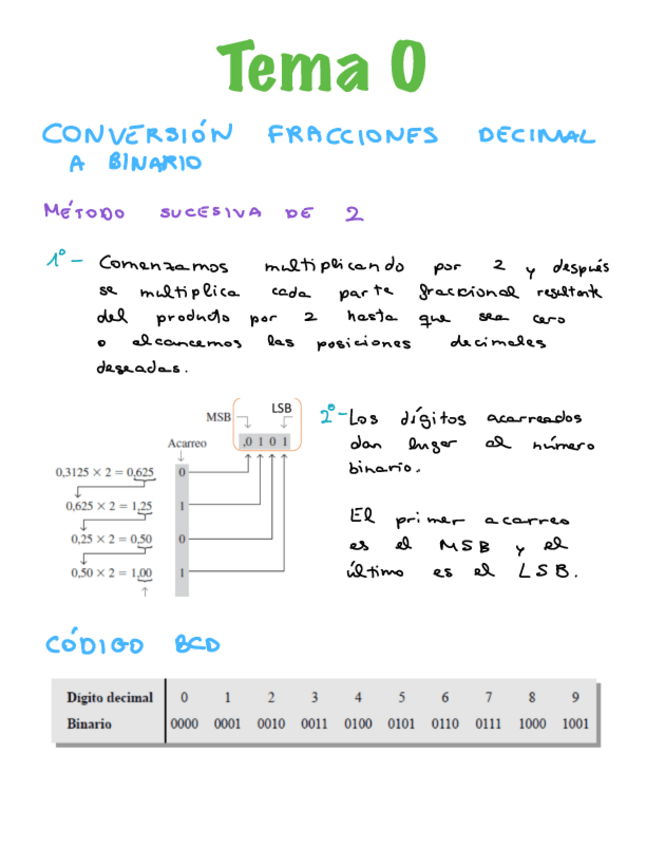 Miniatura del documento Megaresumen-sistemas-digitales.pdf