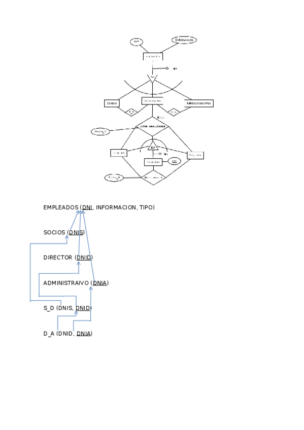 Miniatura del documento EMPLEADOS.docx