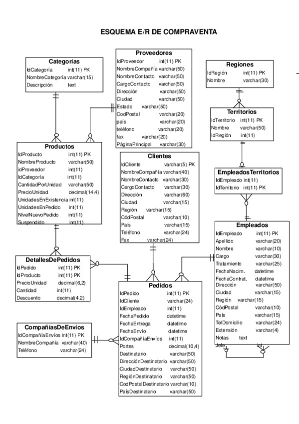 Miniatura del documento Esquema-Compraventa.doc