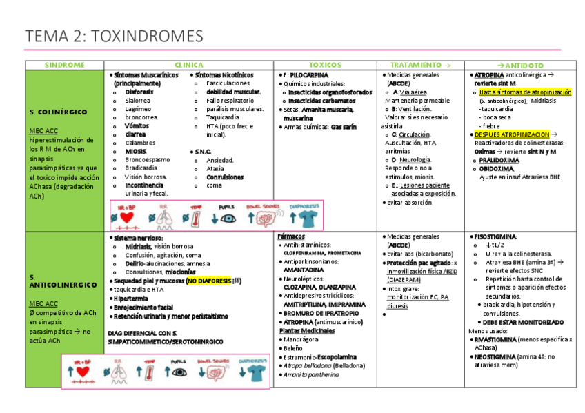 Miniatura del documento TABLA-TOXINDROMES-t3.pdf