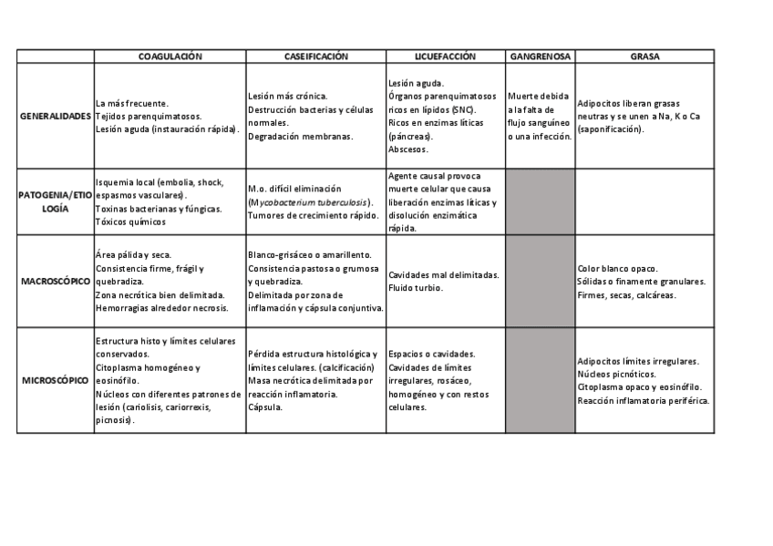 Miniatura del documento tipos-de-necrosis.pdf