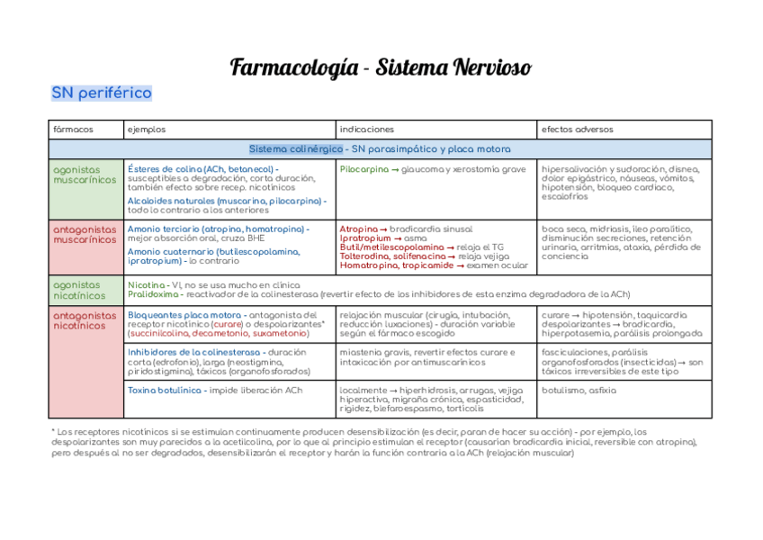 Miniatura del documento Tablas-farmacologia.pdf