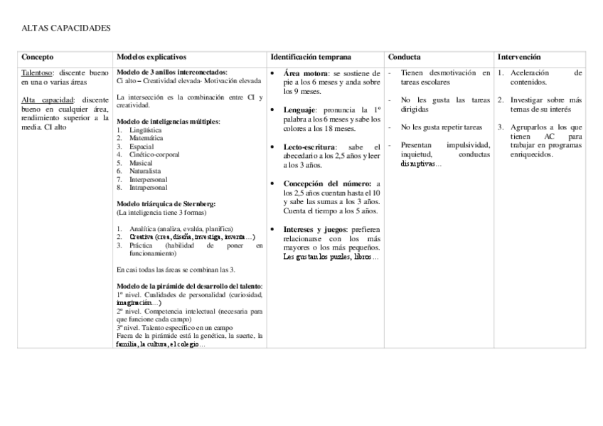 Miniatura del documento cuadro-altas-capacidades.pdf