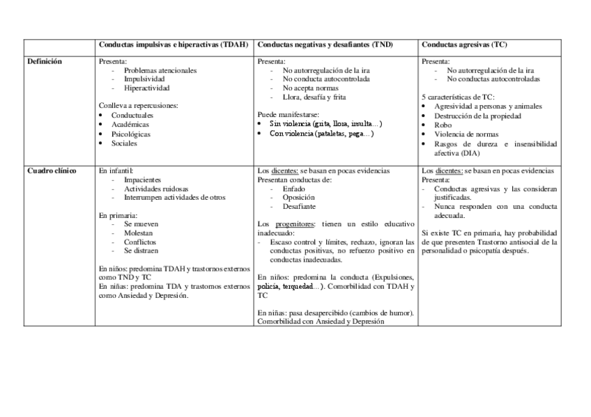 Miniatura del documento cuadro-comparativo-para-TDAH-TC-y-TND.pdf