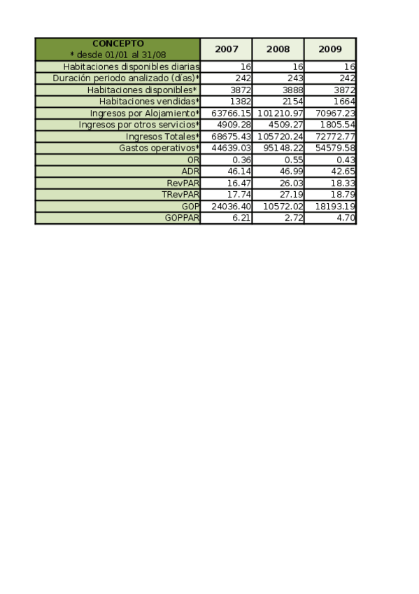 Miniatura del documento Práctica 5.xlsx