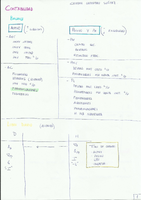 Miniatura del documento APUNTES.pdf